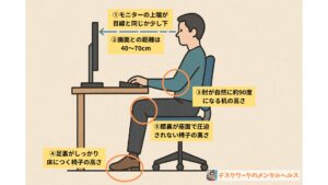 デスクと椅子の調整