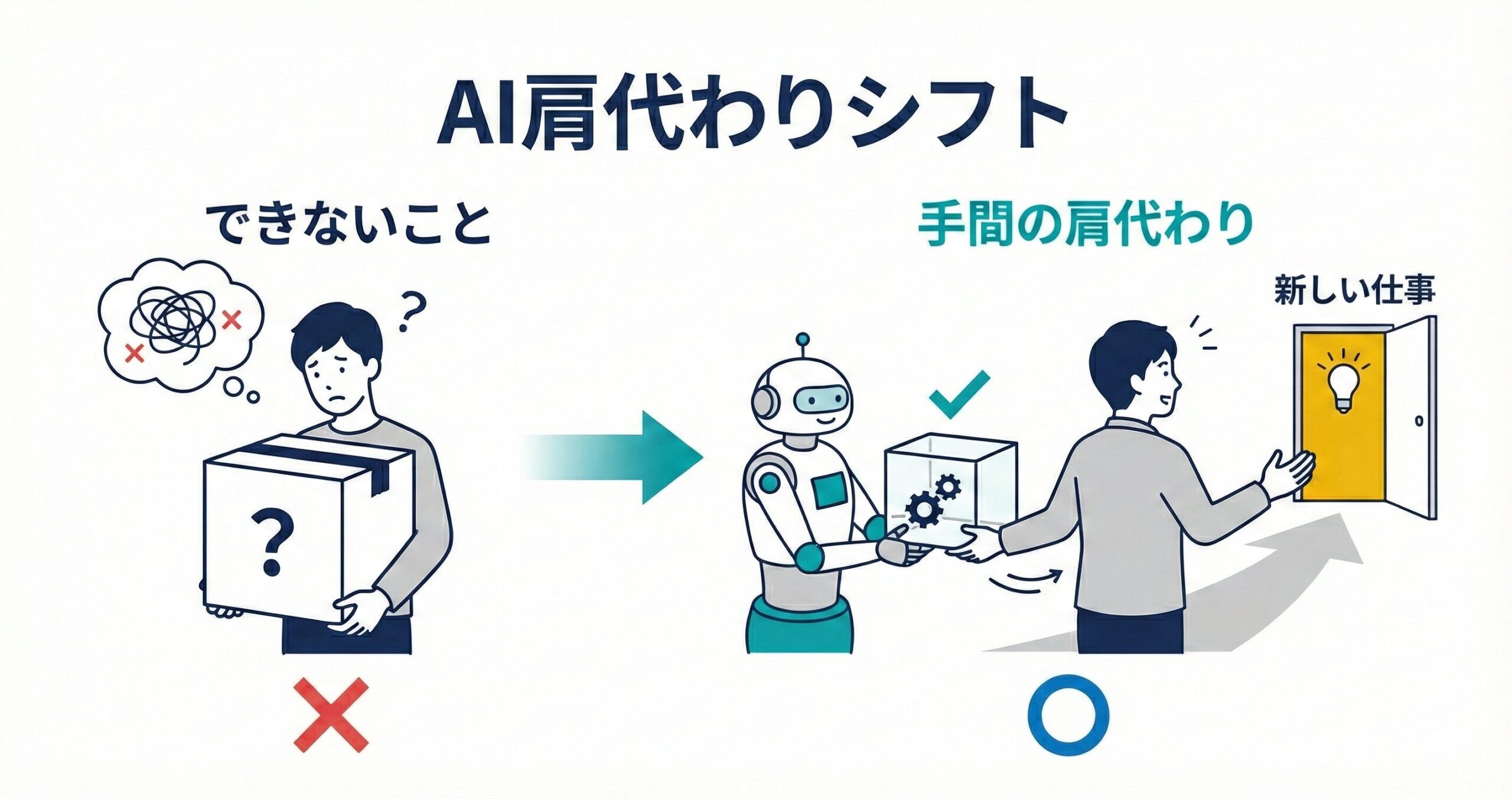 AIに自分の仕事を肩代わりさせよう