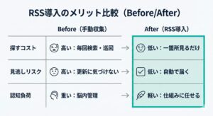 RSSのメリット