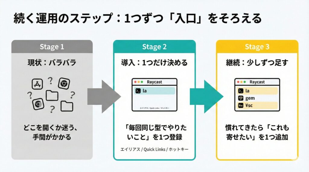 Raycastを少しずつ使っていく